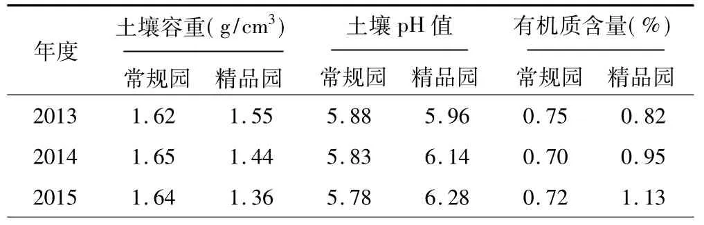 蓬莱市红富士苹果精品化管理技术效果研究