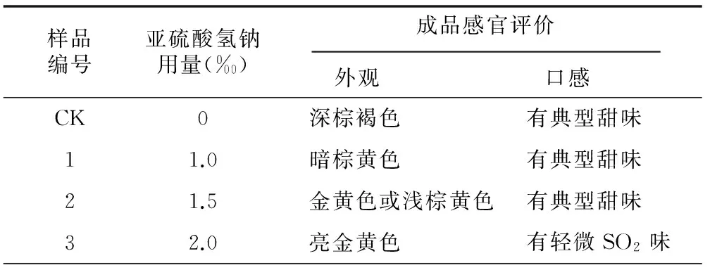 无花果果脯加工工艺研究