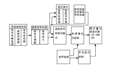 果树需冷量自动检测装置的研制及在樱桃上的应用试验