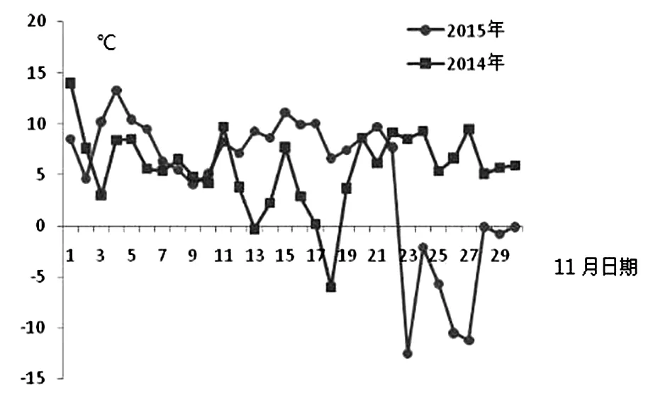2016年山东省6地市苹果园冻害调查及应对措施