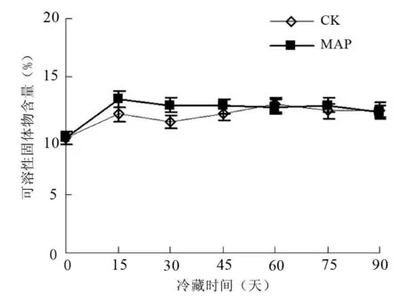 自发气调包装秀丰梨的贮藏保鲜效果