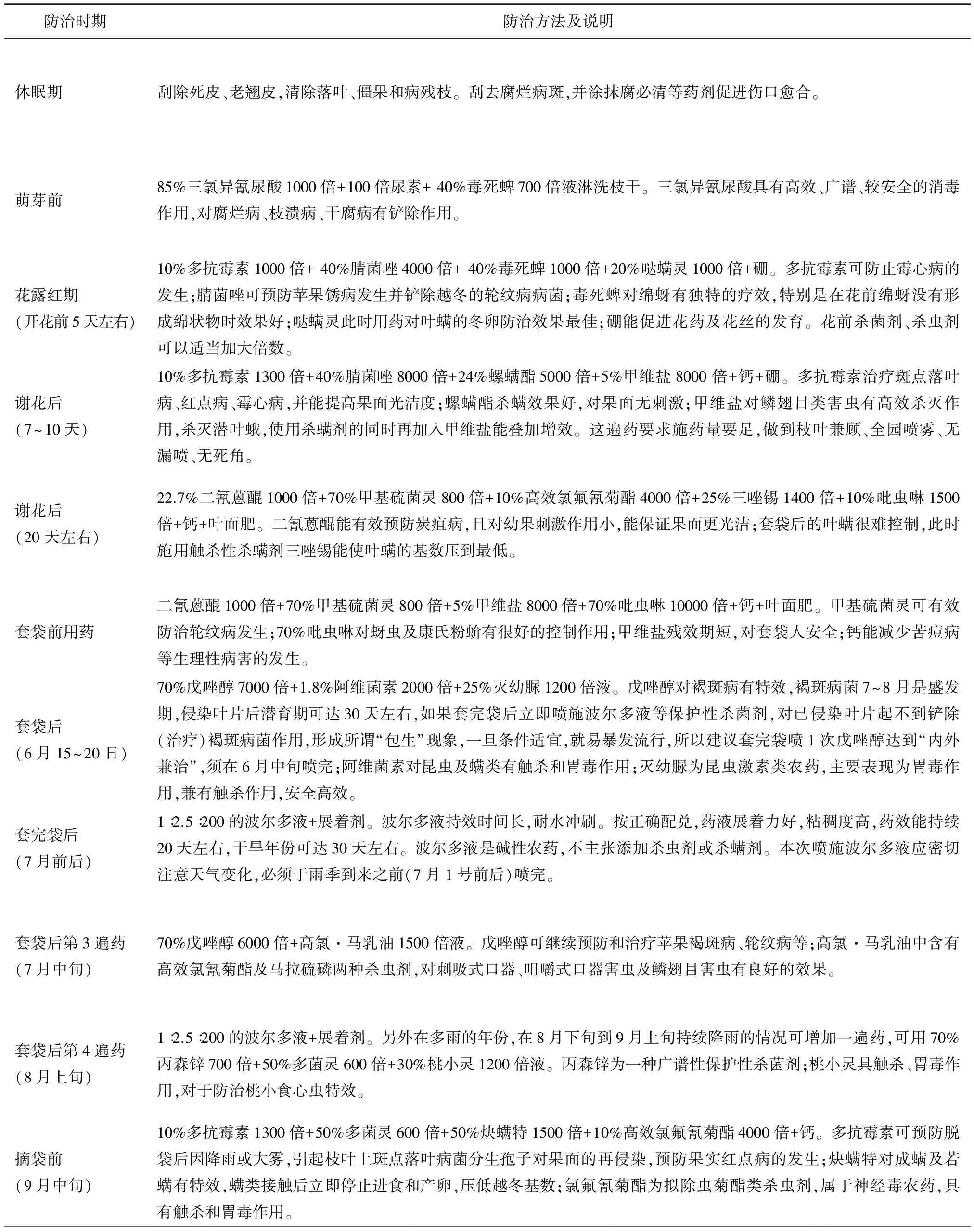 苹果园病虫害周年防治技术