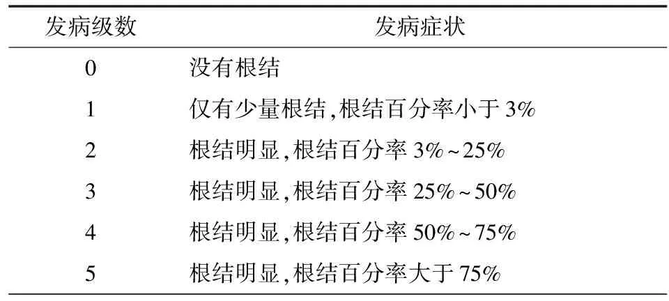 河南省石榴根结线虫病的发生与药剂防治试验