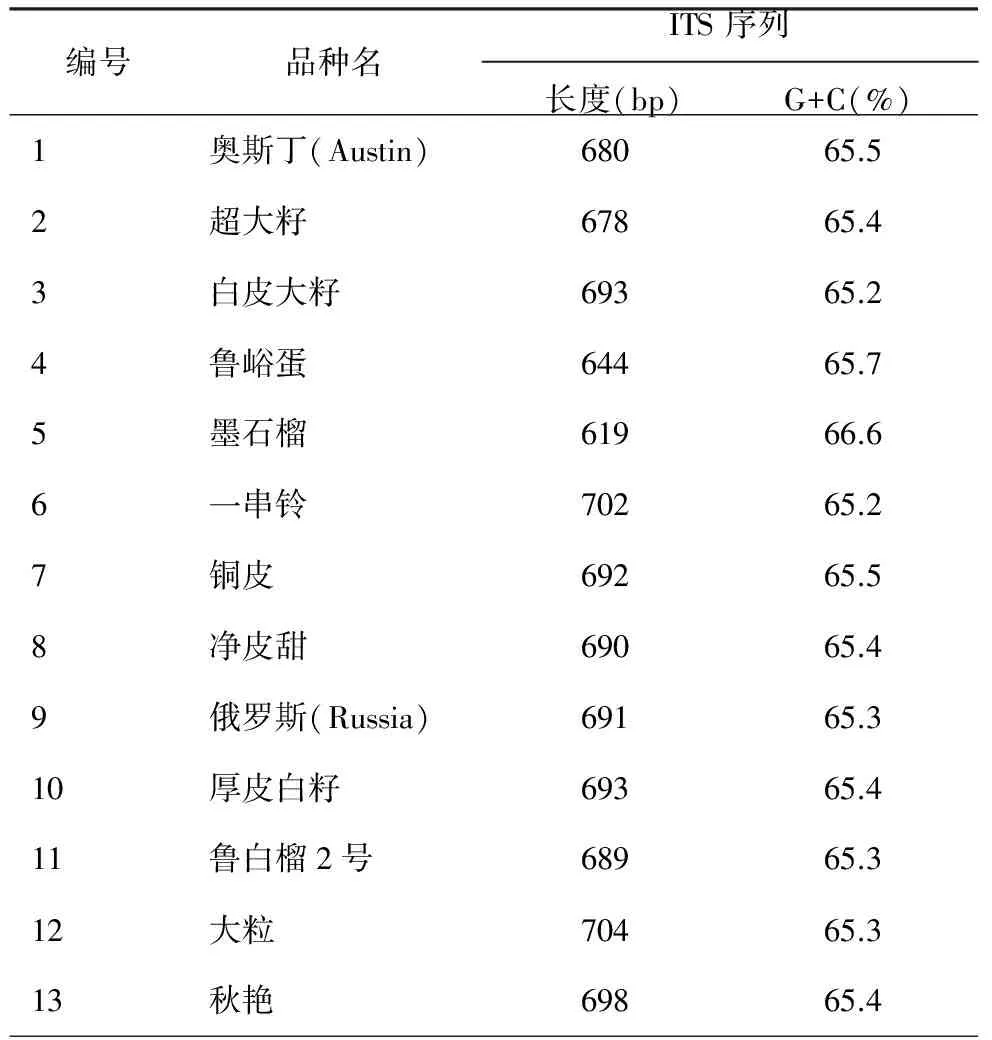 石榴种质资源ITS序列分析