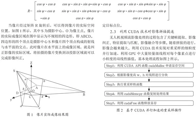 无人机视觉快速巡查系统建设方案