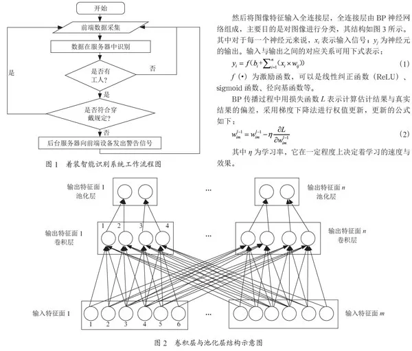 基于Tensorflow的电力系统施工人员着装智能识别技术研究