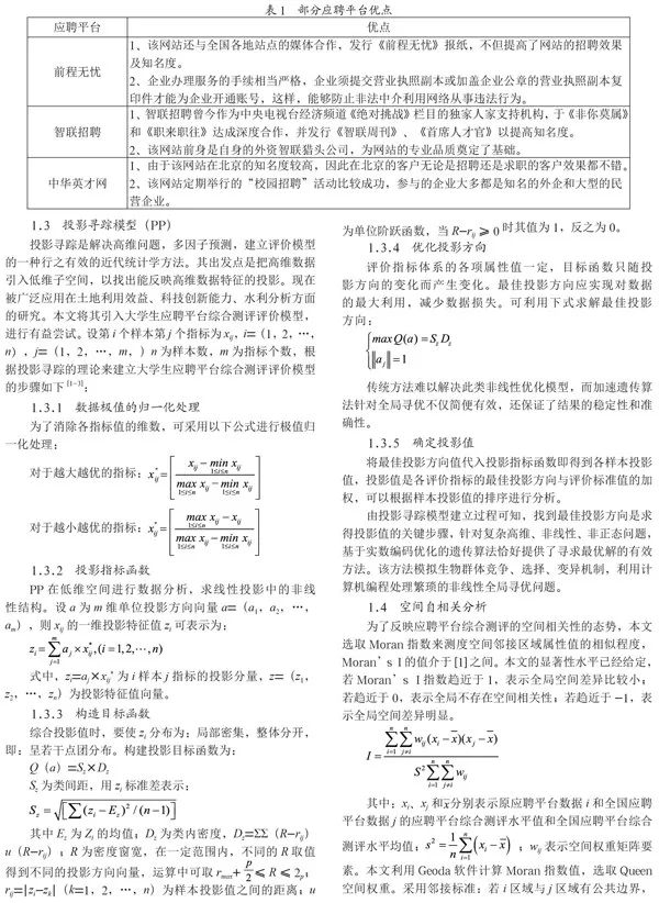 基于用户投影寻踪模型在大学生应聘平台综合测评的应用