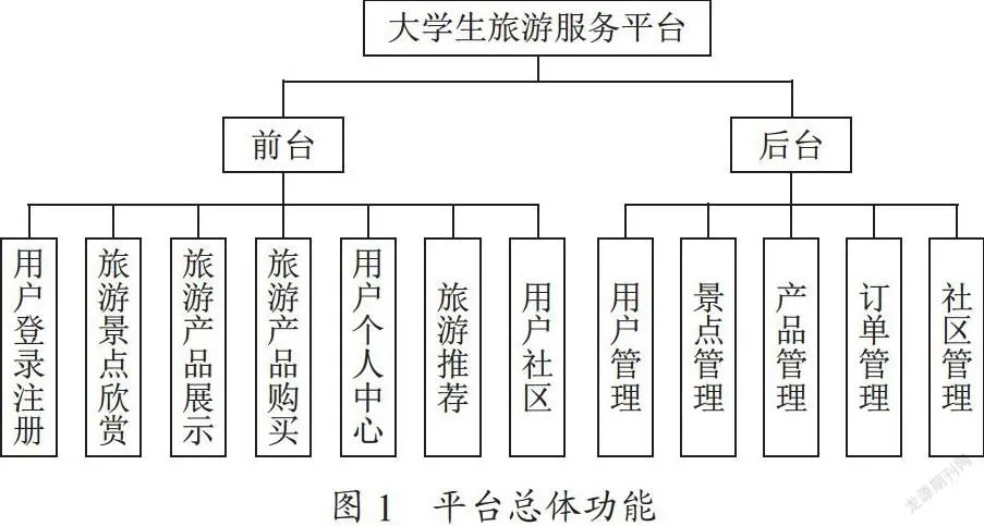 大学生旅游服务平台设计与实现