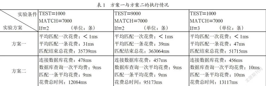 Excel数据匹配研究