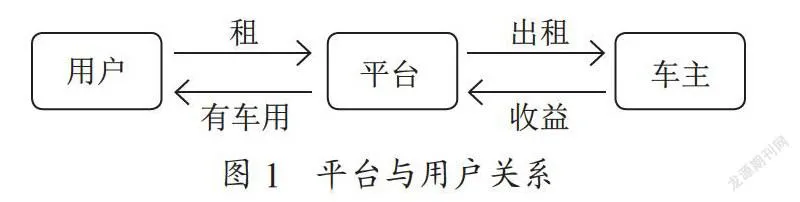 基于ThinkPHP的租车商城系统的设计与实现