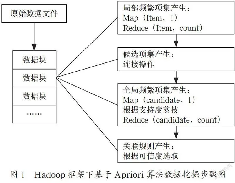 时空轨迹数据挖掘在公安经济群体事件管理中的应用