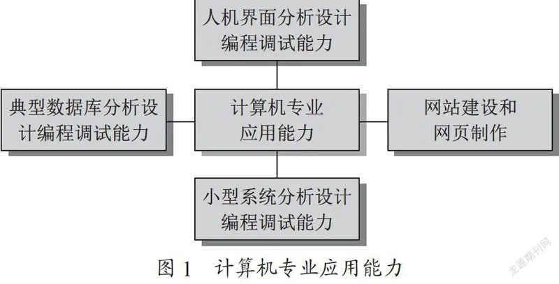 新工科背景下计算机类专业创新实践育人体系的实践与探索