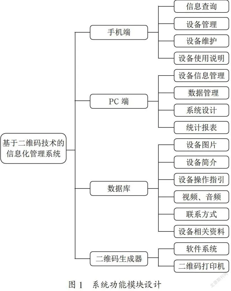 二维码技术在高职院校实训室信息化建设中的应用分析