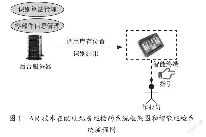 AR技术在配电站房巡检业务中的应用研究