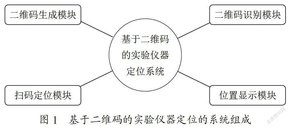 基于二维码的实验仪器定位系统研究