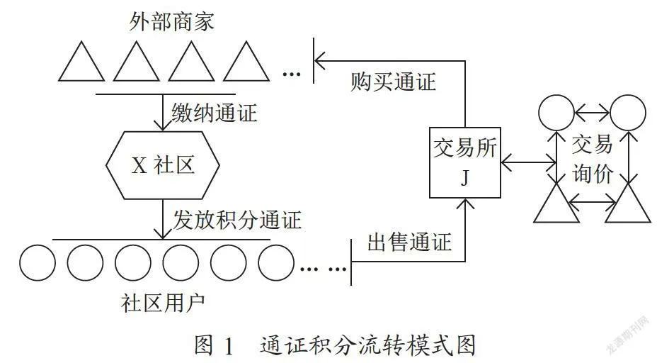 用户如何分享互联网企业的价值？