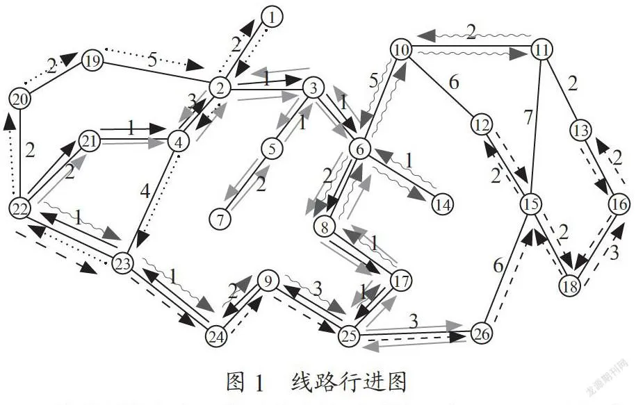 基于TSP动态规划的巡查线路排班问题研究
