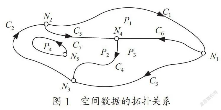 空间数据在警务工作中的应用