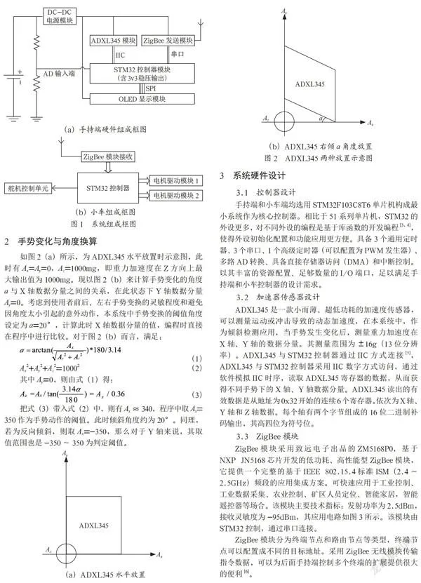 基于手势控制无线小车运动系统的设计