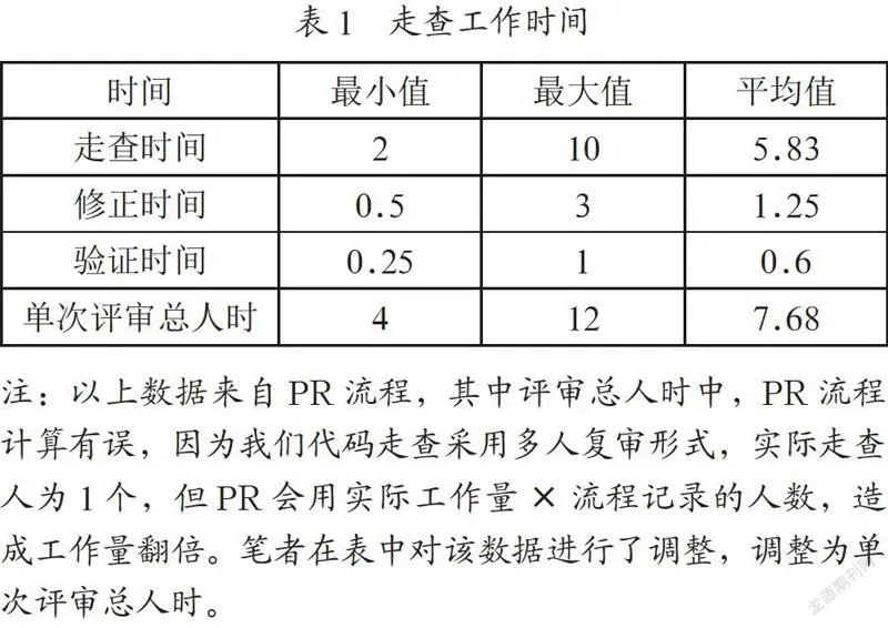 有效开展代码走查工作的实践过程分析
