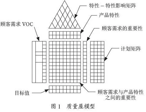 基于卡诺分析的精益化检修流程设计