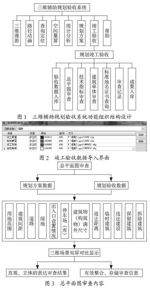 三维规划验收系统设计研究