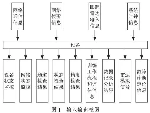 BIT技术在舰炮武器系统中的应用