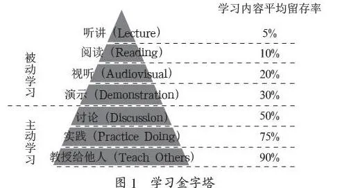 智慧教学环境下工程制图课堂教学改革思考与实践