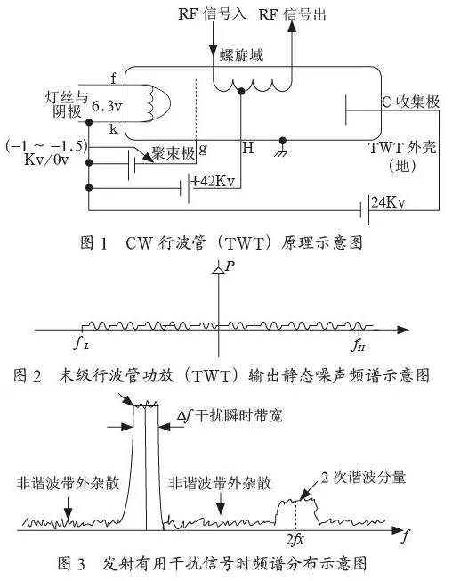 有源干扰辐射对舰面电磁环境影响的抑制技术研究