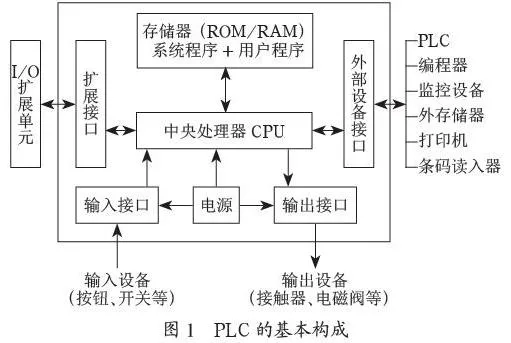 PLC技术在电气工程自动化控制中的运用策略