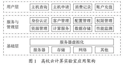 云计算在高校计算机实验室建设中的应用探讨