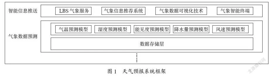 基于大数据平台的天气预报系统综述