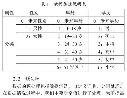 用户画像构建研究