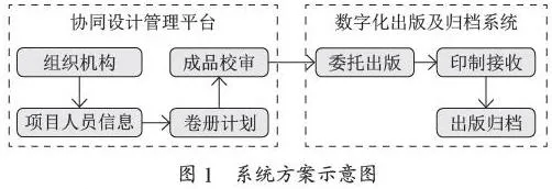 西南电力设计院数字化出版系统开发及应用