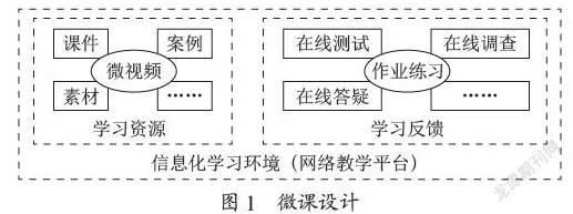 探讨“网页设计”课程微课的翻转课堂教学模式