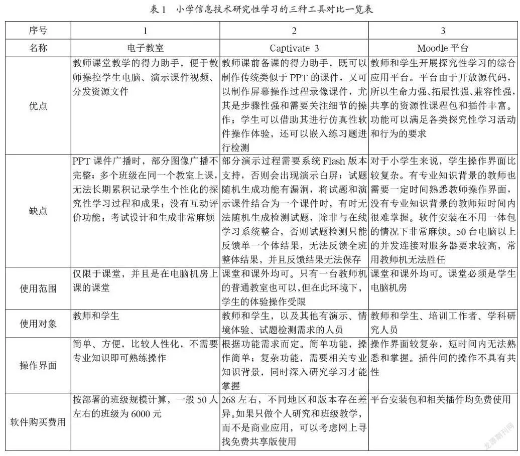 组合运用教学辅助软件开展探究性学习的研究