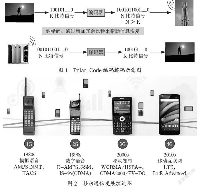 刍议5G与数字经济的融合