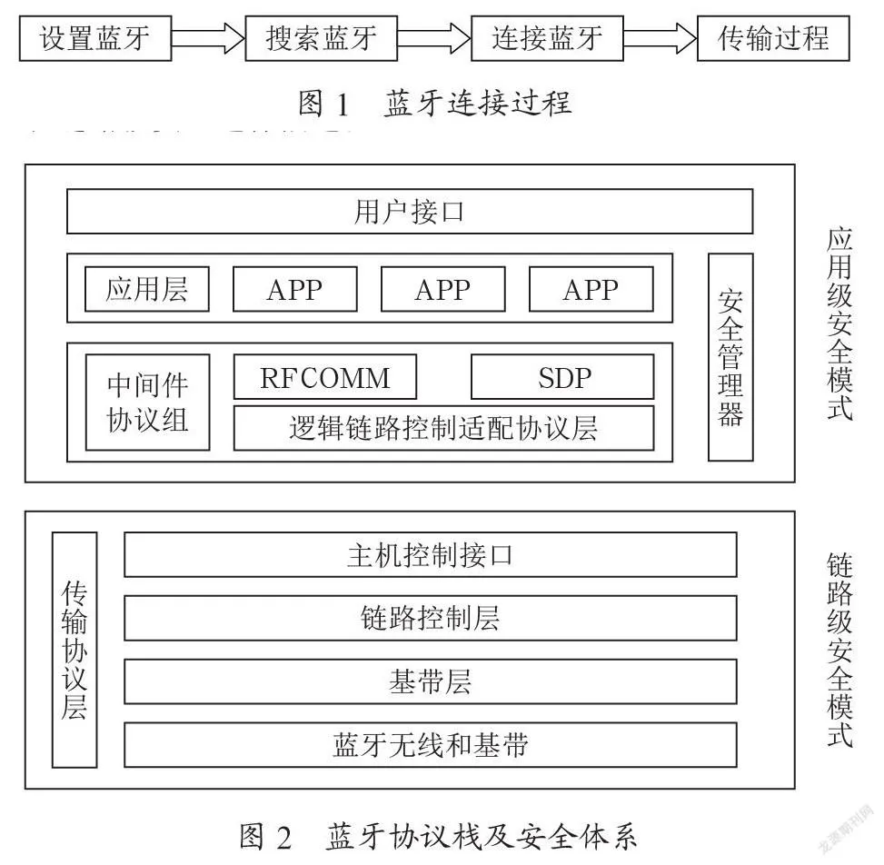 F频段和D频段性能差异及组网对比分析的研究