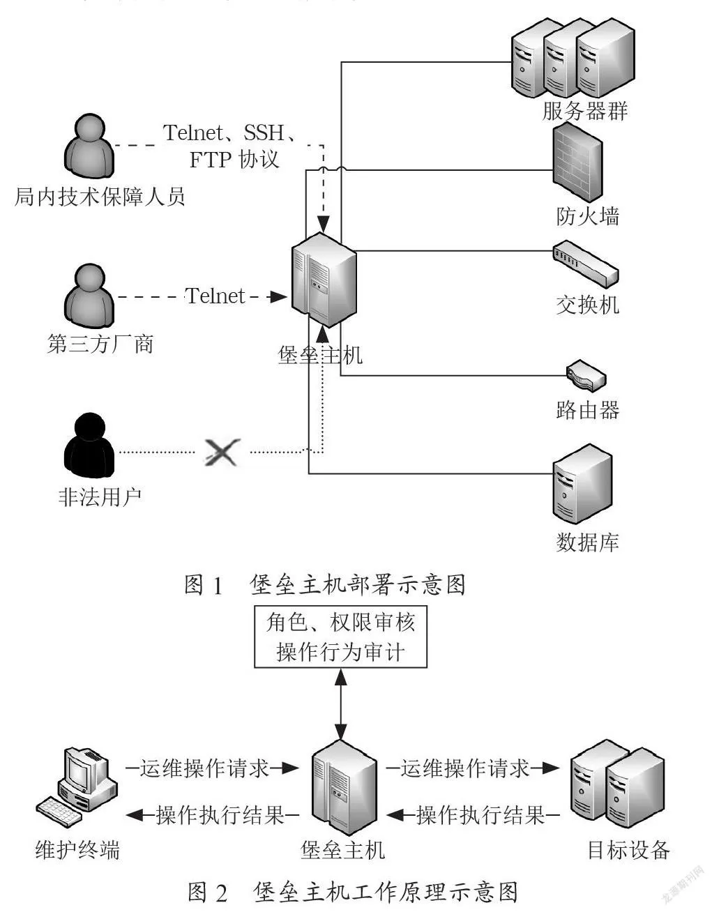 基于大数据的广州一站式出行服务平台构建研究