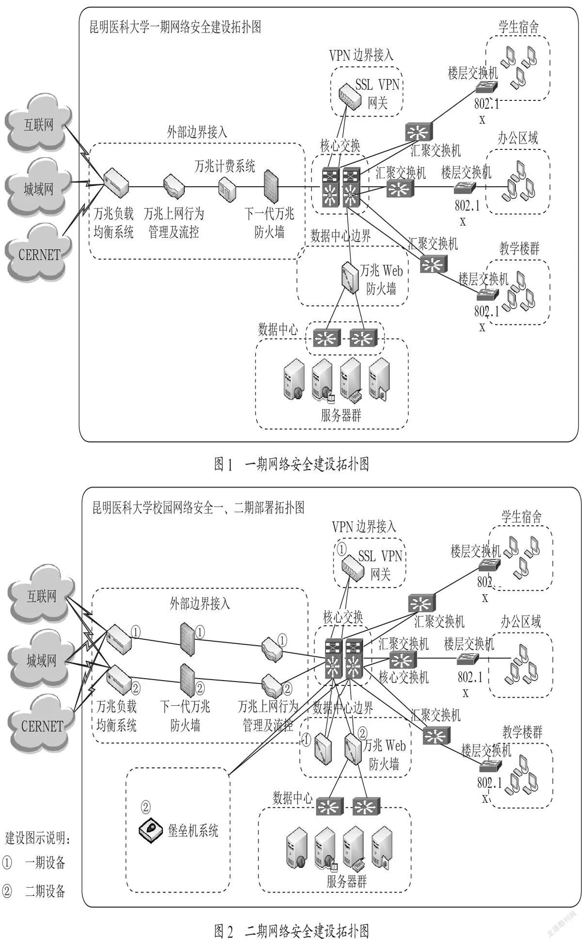 大数据在农业应用中的问题与思考