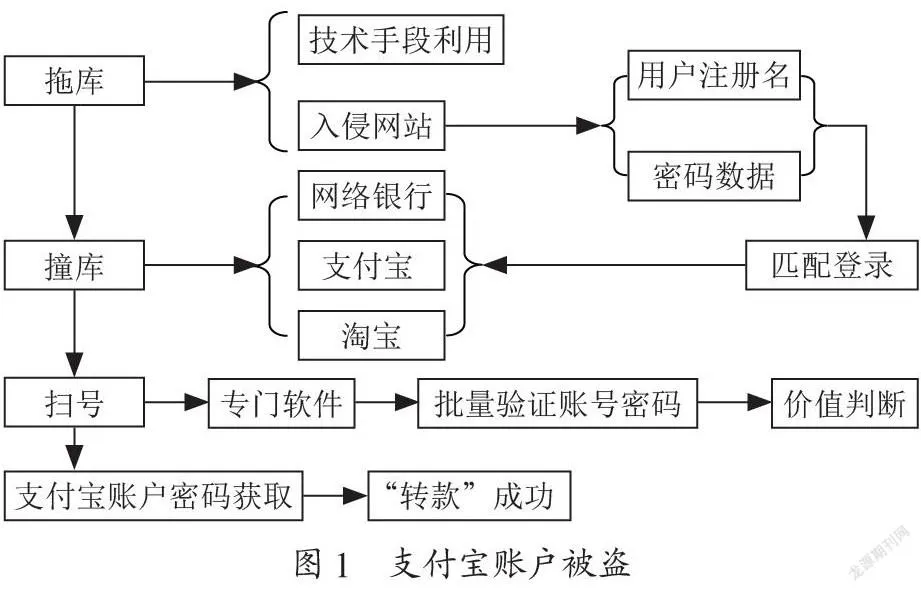 基于物联网的多视角实操培训系统的无线视频接收机设计