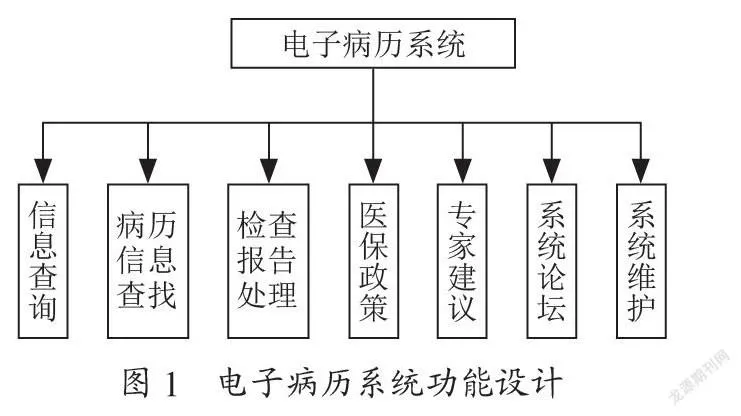 采用现代教育技术优化中职计算机课堂教学的研究