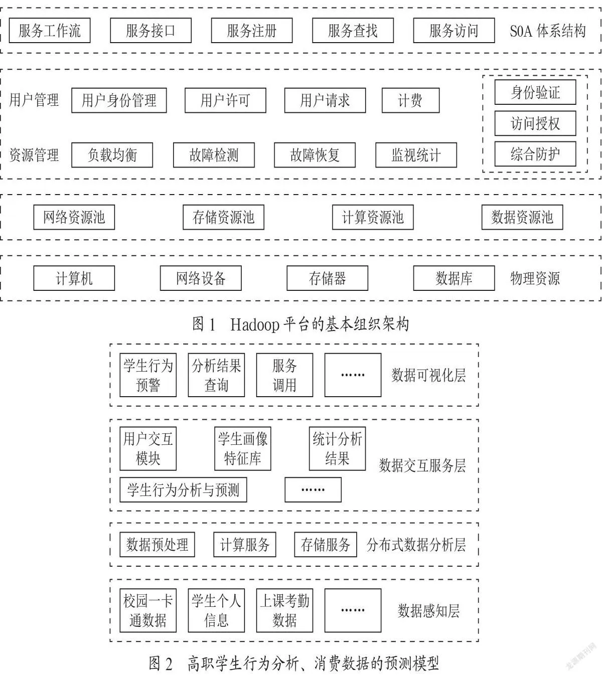 基于大数据的高职学生行为分析与平台研究