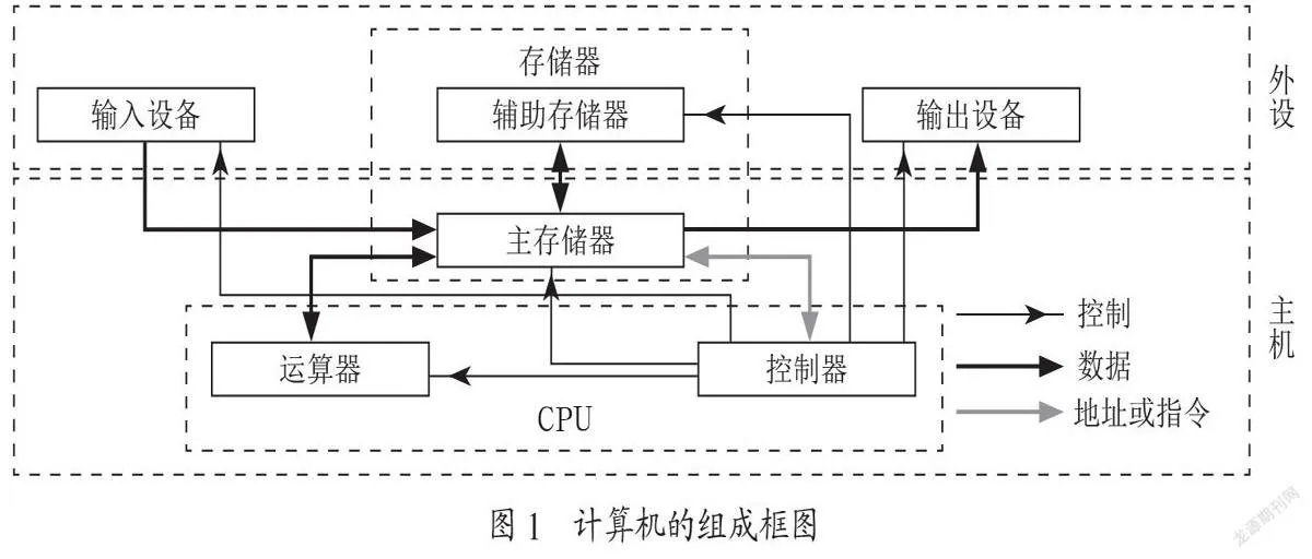 探索互联网教学背景下“计算机组成原理”课程教学与管理思路