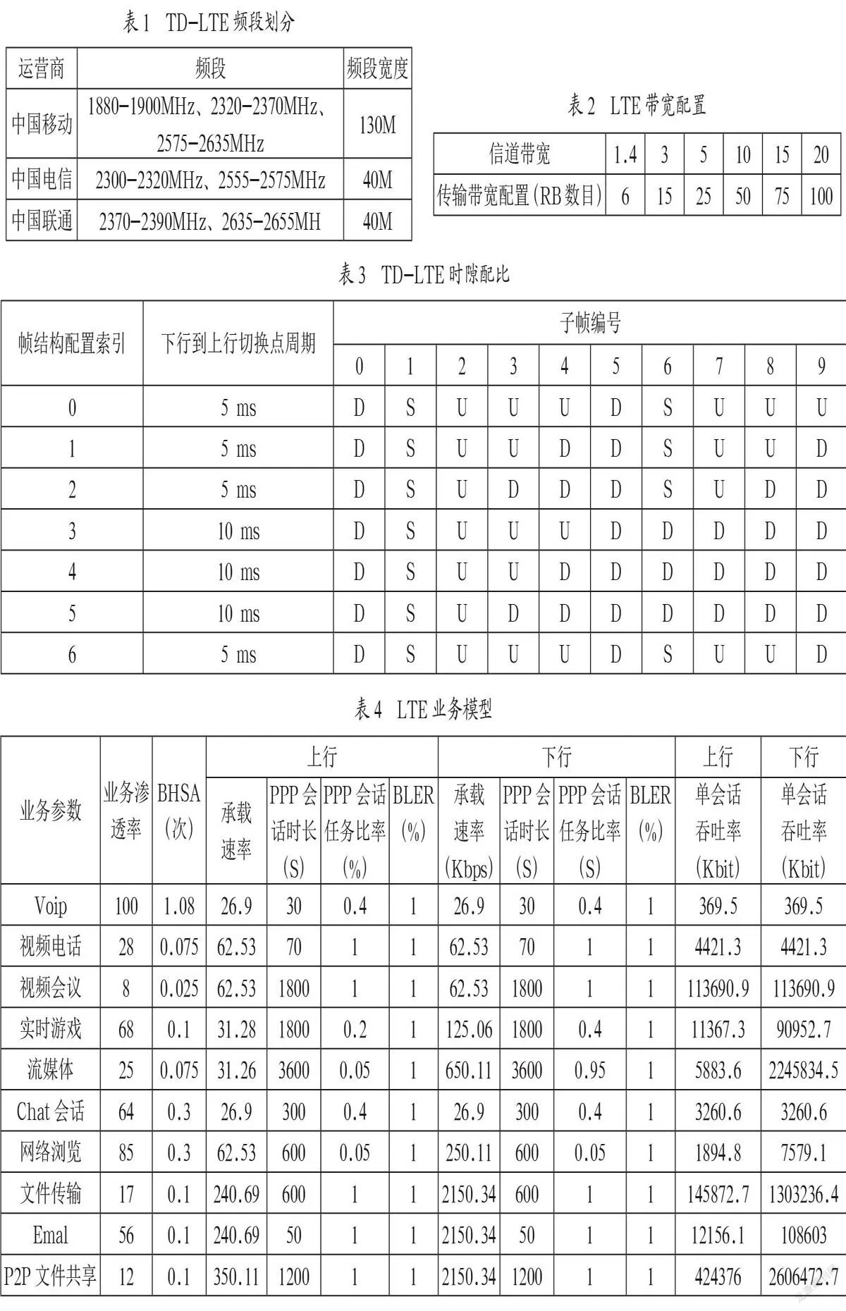 TD-LTE网络性能分析