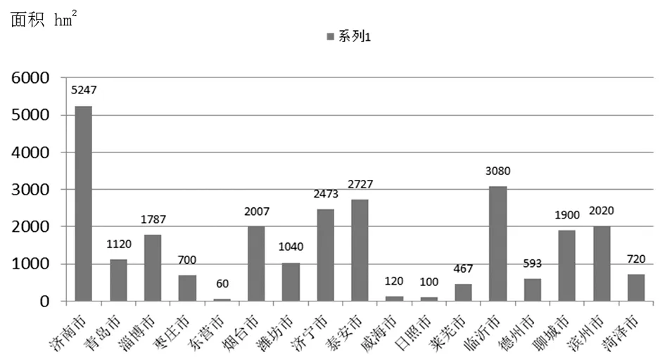 山东省杏种质资源现状分析及开发利用建议