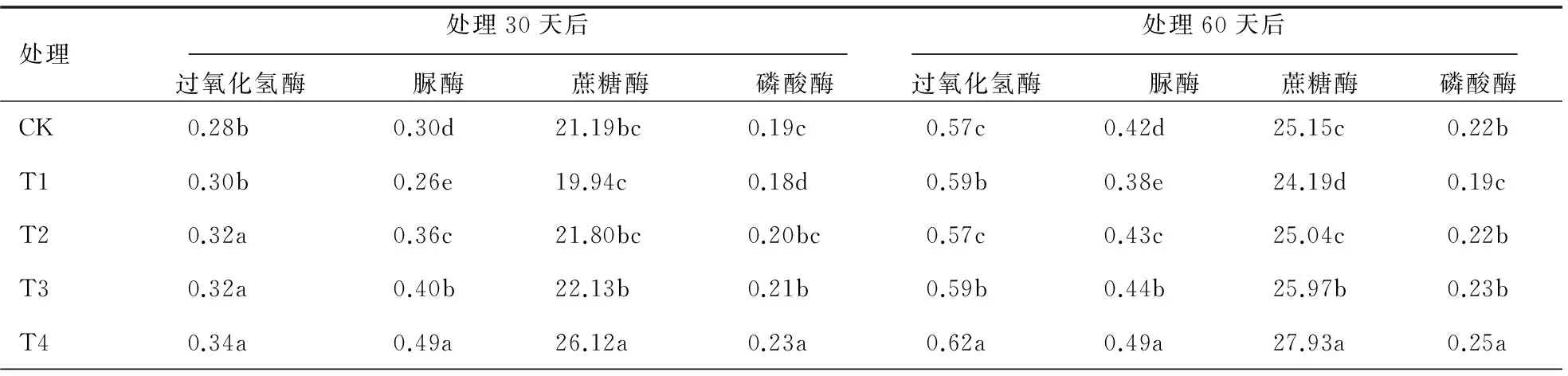纳米碳对桃园土壤肥力及植株养分吸收的影响