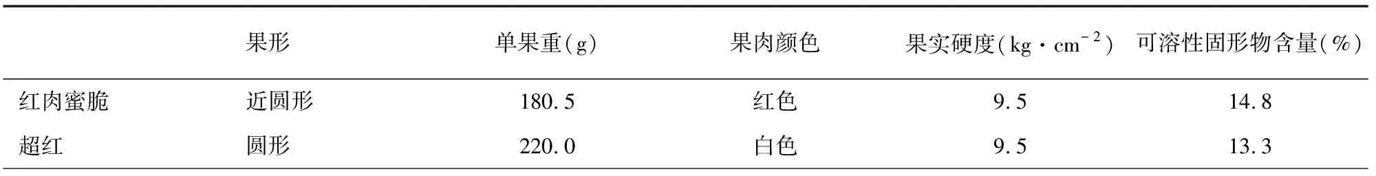 特早熟红肉蜜脆桃的选育及栽培技术要点