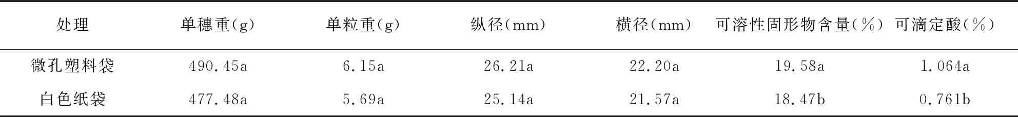 不同果袋对夏黑葡萄微域环境和品质的影响