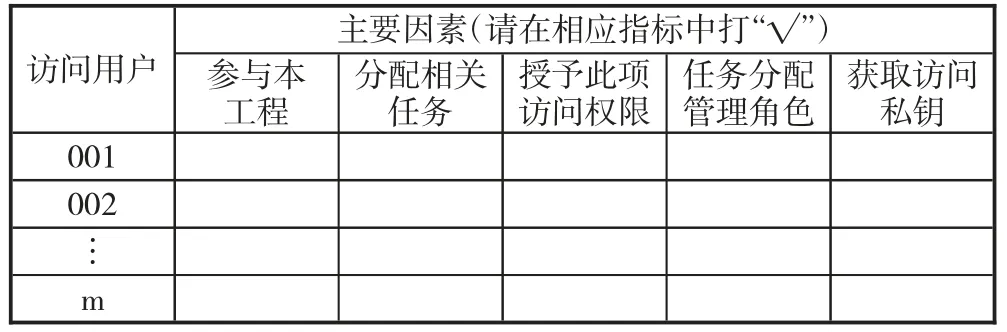 工业互联网数据传输安全问题及改进策略研究